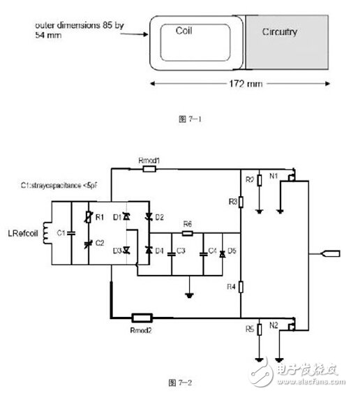 NFC技術(shù)規(guī)范與測試要求