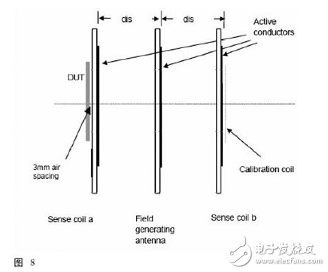 NFC技術(shù)規(guī)范與測試要求