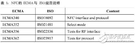 NFC技術(shù)規(guī)范與測試要求