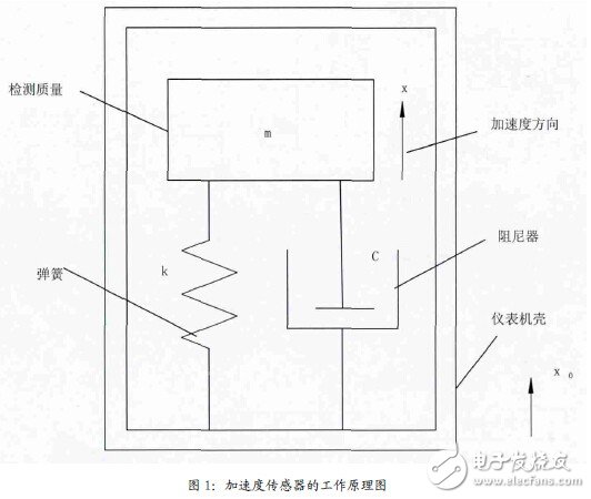 加速度傳感器的工作原理圖