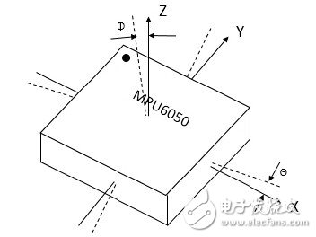 傳感器的坐標系示意圖