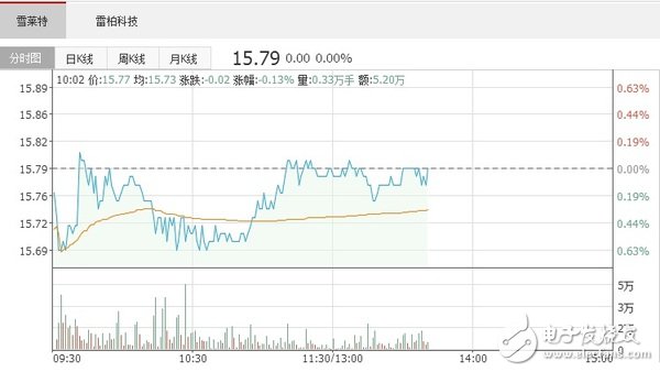 國內(nèi)航拍無人機市場出貨量到2019年預估達300萬臺