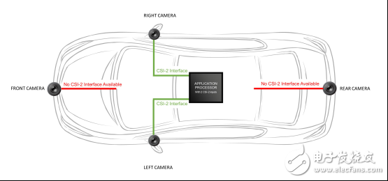 為汽車ADAS和信息娛樂系統(tǒng)實(shí)現(xiàn)移動(dòng)接口橋接