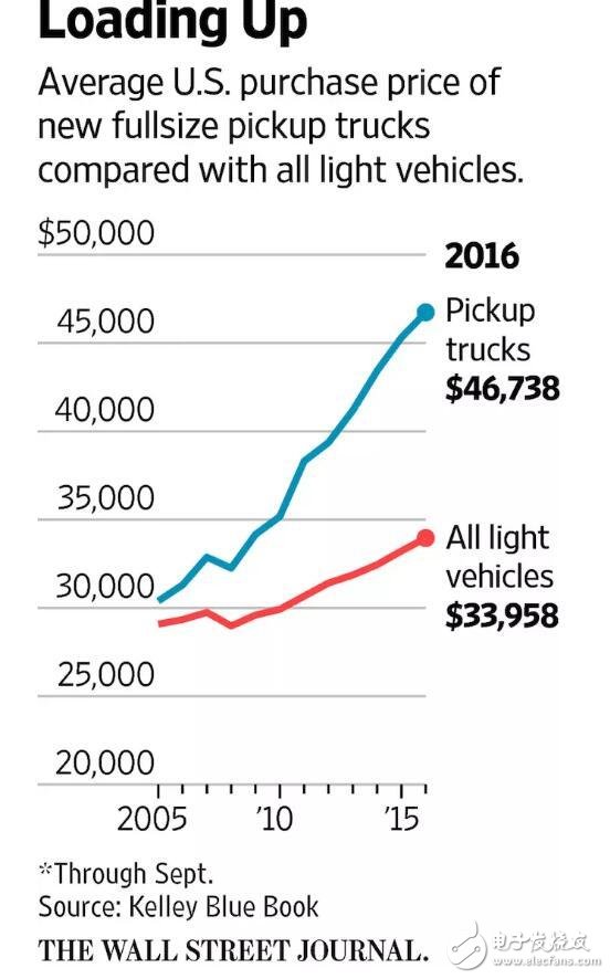 硅谷幾家科技公司都在研發(fā)自駕汽車 想造個車就那么難呢