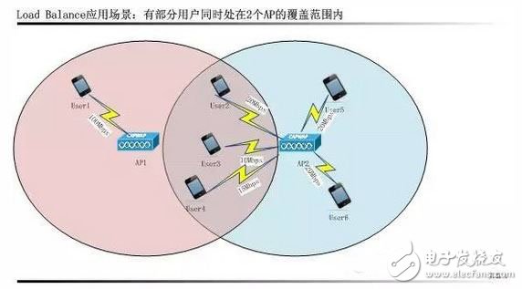 WiFi智能射頻技術(shù)全面解析