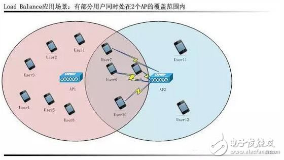 WiFi智能射頻技術(shù)全面解析