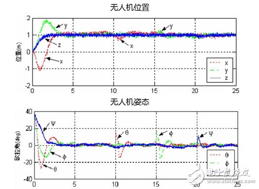 影響機(jī)身穩(wěn)定的主要因素