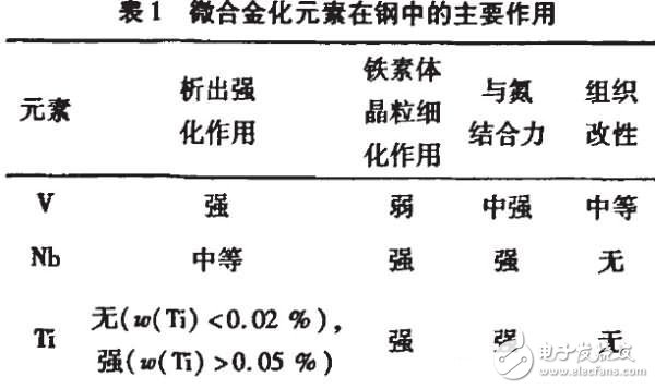 汽車緊固件行業(yè)發(fā)展前景展望