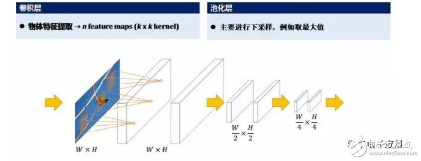 深度學(xué)習(xí)在自動(dòng)駕駛環(huán)境感知中的應(yīng)用