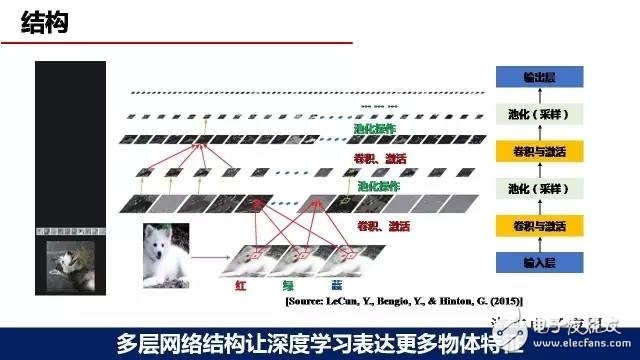 深度學(xué)習(xí)在自動(dòng)駕駛環(huán)境感知中的應(yīng)用