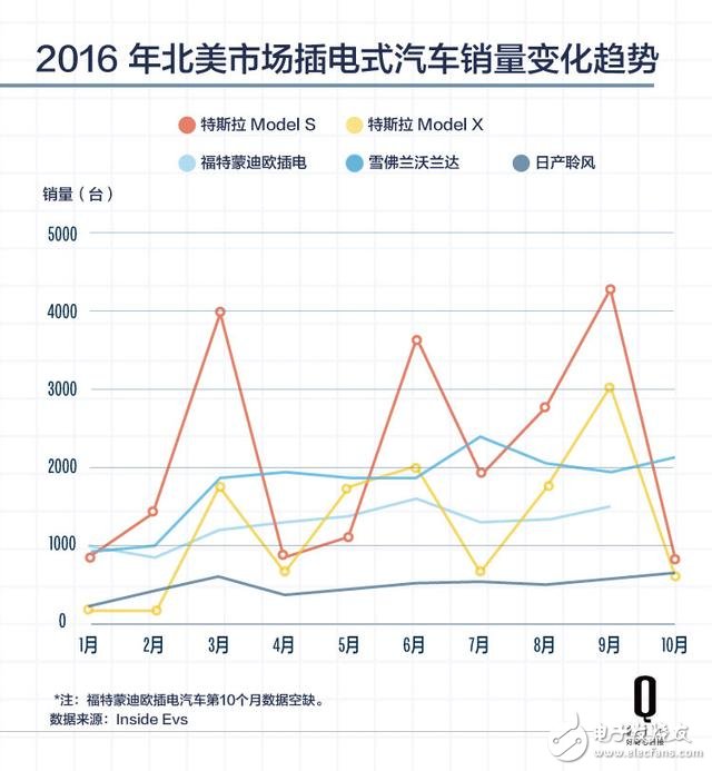 特斯拉三季度首次連續(xù)13個(gè)季度后扭虧為盈 凈利潤(rùn)2180萬(wàn)美元