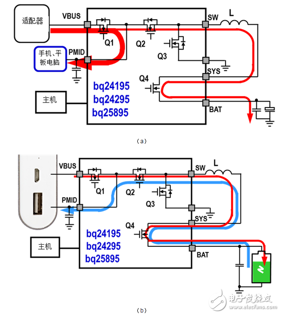  移動(dòng)電源旁路和充電模式