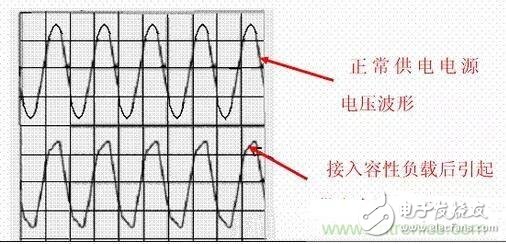 如何校正開(kāi)關(guān)電源的功率因素呢？