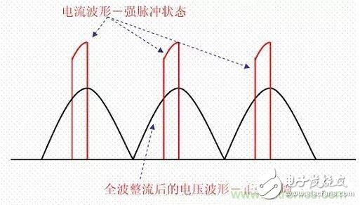 如何校正開(kāi)關(guān)電源的功率因素呢？