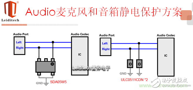 ESD原理及典型接口選型應(yīng)用