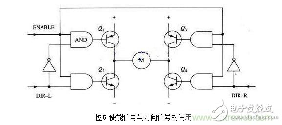 H橋驅(qū)動電路原理圖及使能控制和方向邏輯