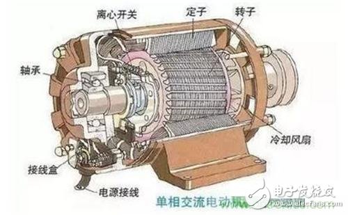 從原理出發(fā)，交流異步/永磁同步電動(dòng)機(jī)如何產(chǎn)生動(dòng)力？