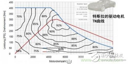 為什么傳統(tǒng)測功機(jī)不能用于電動(dòng)汽車電機(jī)試驗(yàn)