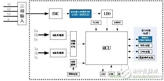 新一代智能型電能計量，三相四線智能電表的電源解決方案