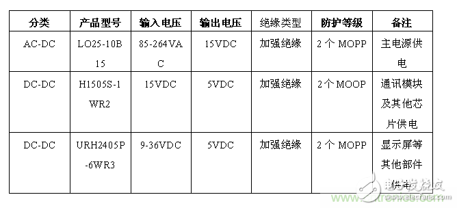 智能注射泵的崛起及醫(yī)療專用電源的誕生