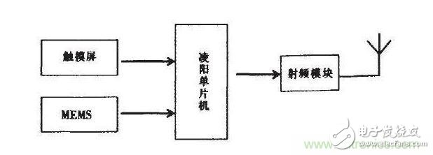 無線設(shè)備該通多遠(yuǎn)