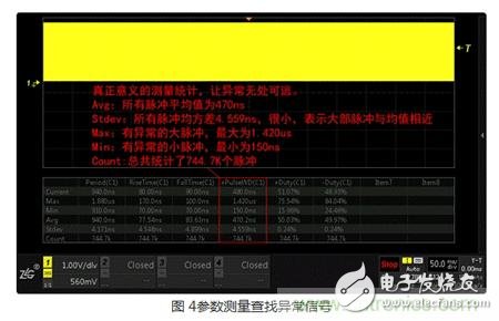 實(shí)例分析：分享一種新穎實(shí)用的異常信號(hào)捕獲方法