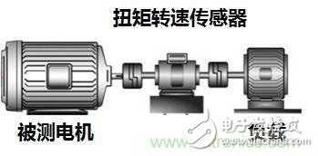 電機(jī)扭矩測量結(jié)果和傳感器精度對不上，咋辦？