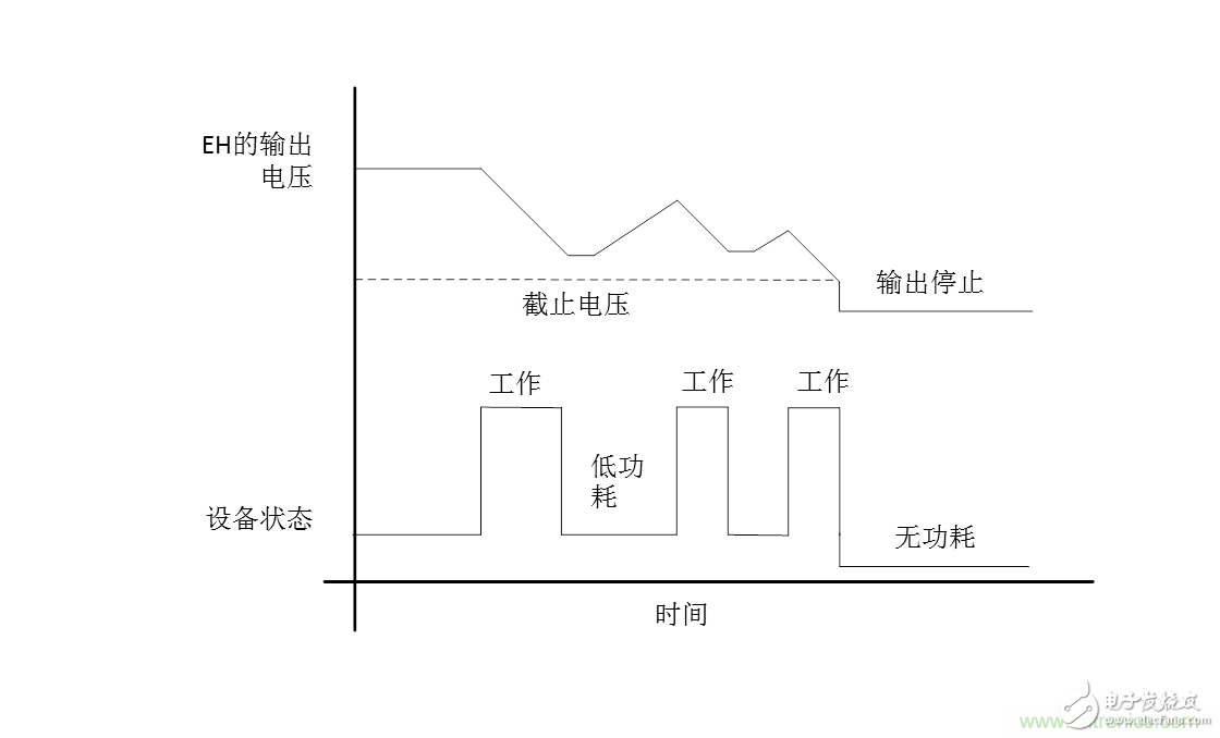 無(wú)電池式低功耗藍(lán)牙Beacon：采用能量采集技術(shù)的BLE