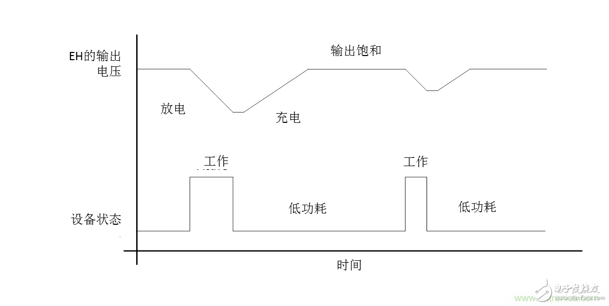 無(wú)電池式低功耗藍(lán)牙Beacon：采用能量采集技術(shù)的BLE