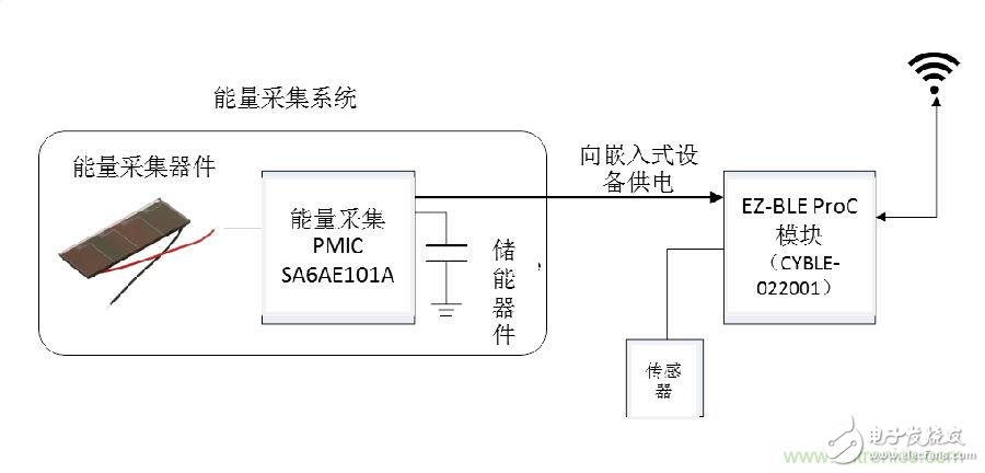 無(wú)電池式低功耗藍(lán)牙Beacon：采用能量采集技術(shù)的BLE