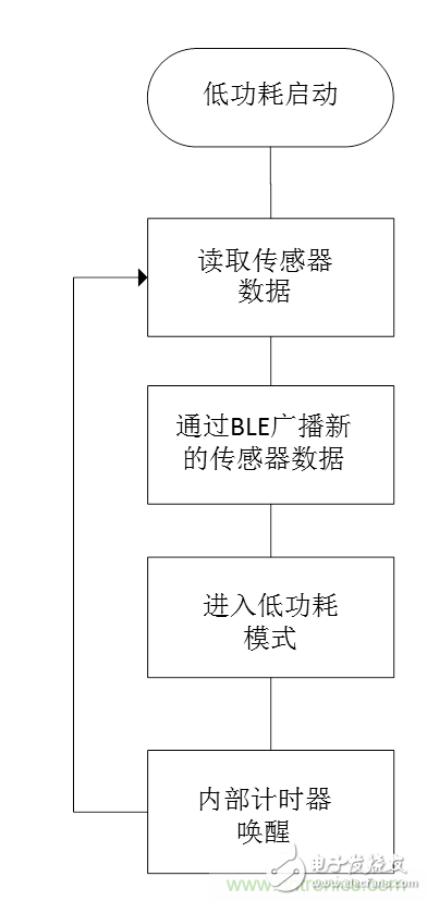 無(wú)電池式低功耗藍(lán)牙Beacon：采用能量采集技術(shù)的BLE