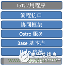 深入解析物聯(lián)網(wǎng)操作系統(tǒng)（架構(gòu)/功能/實(shí)例分析）