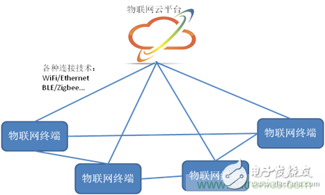 深入解析物聯(lián)網(wǎng)操作系統(tǒng)（架構(gòu)/功能/實(shí)例分析）