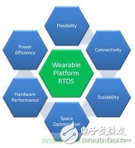 充分發(fā)揮未來可穿戴醫(yī)療設備的技巧