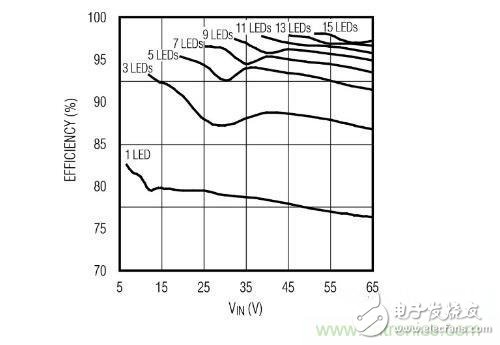 采用PoE技術(shù)為L(zhǎng)ED供電，帶來(lái)了哪些好處？