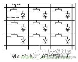 三種Micro-LED驅動方式對比，哪種更具優(yōu)勢？