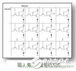 三種Micro-LED驅動方式對比，哪種更具優(yōu)勢？