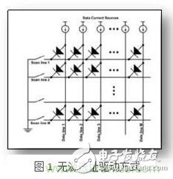 三種Micro-LED驅動方式對比，哪種更具優(yōu)勢？