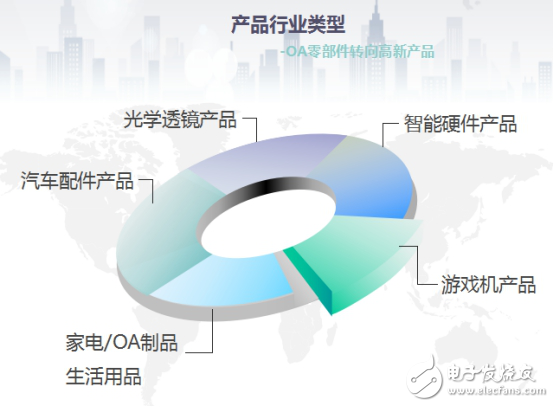 傳統(tǒng)企業(yè)轉(zhuǎn)型路上，供應(yīng)鏈開(kāi)啟全新模式加速創(chuàng)新