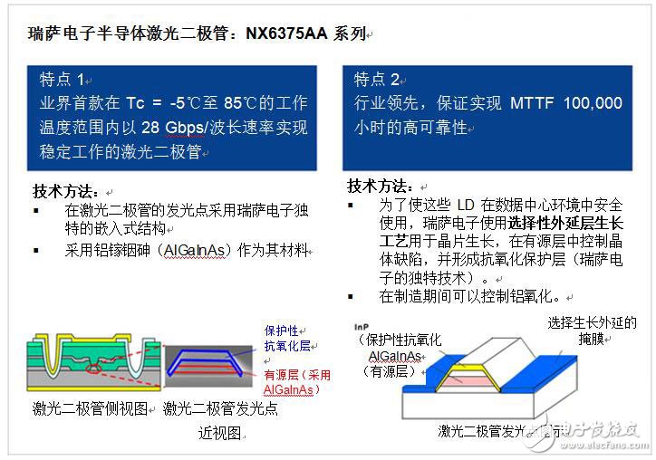 瑞薩電子半導體激光二極管“NX6375AA系列”圖