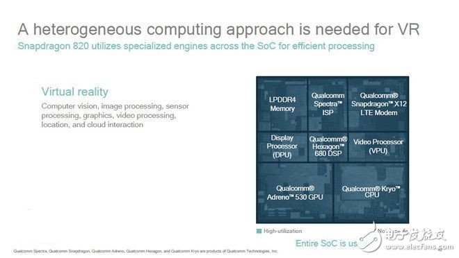 揭秘高通驍龍黑科技如何玩轉(zhuǎn)移動VR