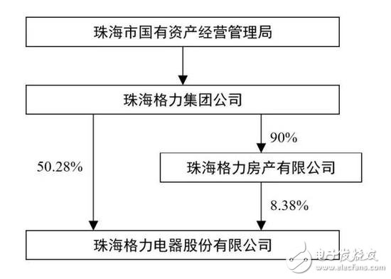 新能源汽車廠商