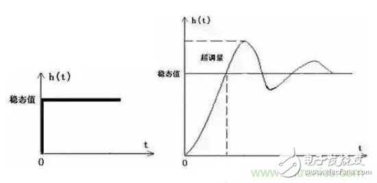 產(chǎn)品故障≠產(chǎn)品不可靠，盤點電路可靠性十大誤區(qū)