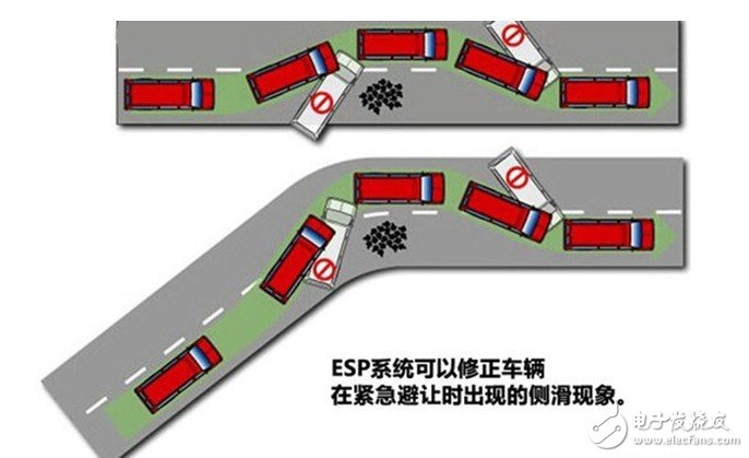 車身穩(wěn)定系統(tǒng)中的MEMS加速度傳感器應(yīng)用