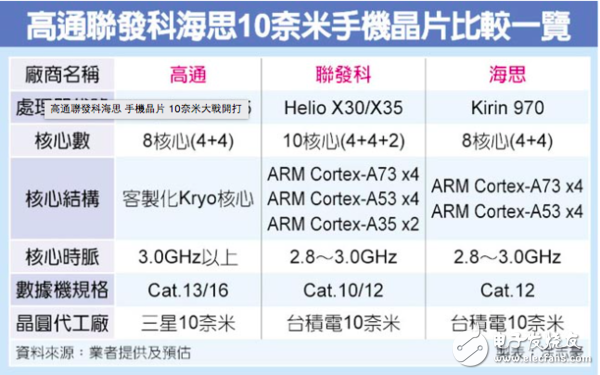 高通驍龍835上周發(fā)布 驍龍835規(guī)格曝光：支持Quick Charge 4快充技術(shù)