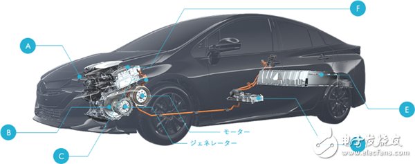 動(dòng)力電池,技術(shù)提升,特斯拉,純電動(dòng)汽車