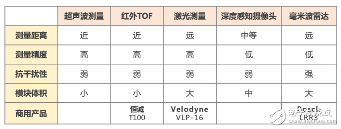 商用無人機(jī)的飛行感知技術(shù)解析