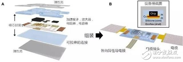 表皮電子再顯神威 可穿戴設(shè)備出現(xiàn)新轉(zhuǎn)機(jī)