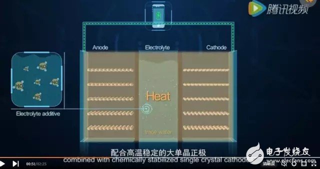 解析：華為新電池和石墨烯之間的關(guān)系