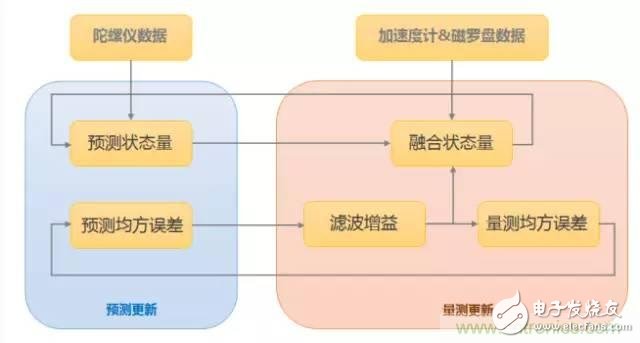 是什么成就了無人機的飛行感知技術？